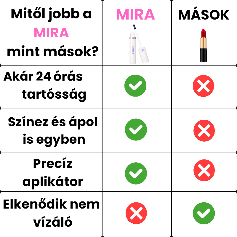 MIRA összehasonlító kép